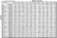 master cylinder ratio chart.jpg