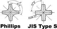 Philips-vs-JIS.jpg