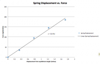 Linear Spring Curve.png