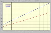 RS1000-susp-curve.JPG