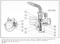 Z50 CARB DIAGRAM