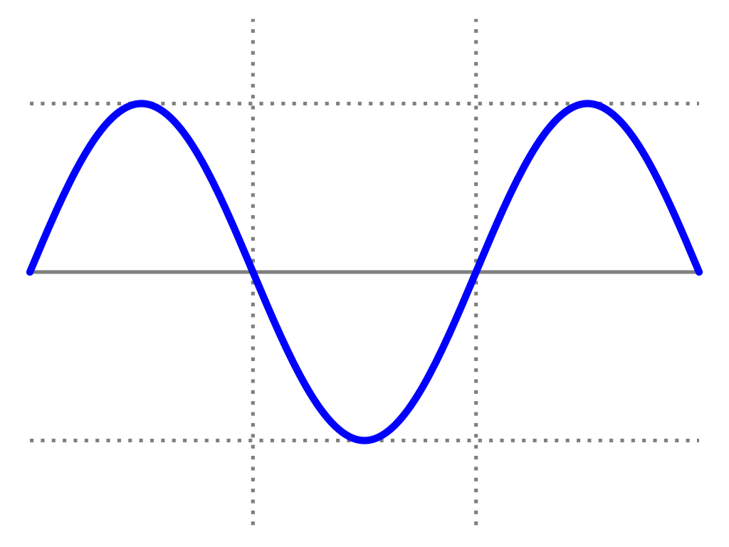 1024px-Simple_sine_wave.svg.png