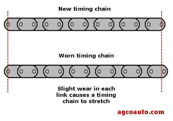 timing_chain_elongation.jpg