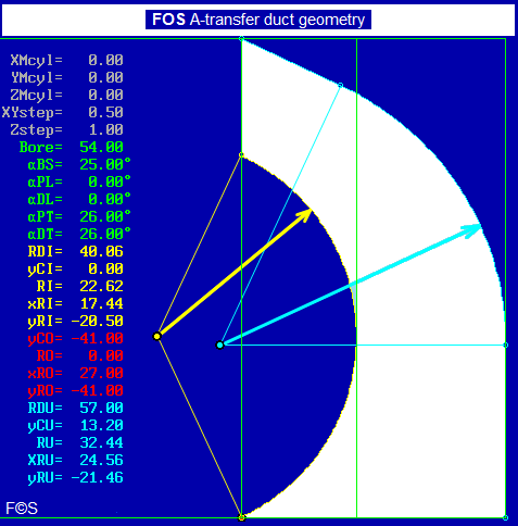 FOS A-transfer duct geometry.png