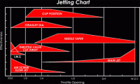 jet-chart.gif