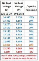 Shorai Battery Volts.JPG