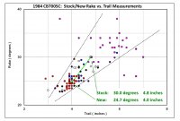 4. rake vs trail.jpg