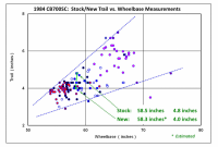 105. rake vs. wheelbase.jpg_thumb.png