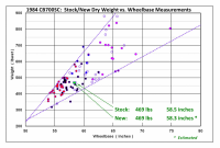 106. trail vs. wheelbase.jpg_thumb.png