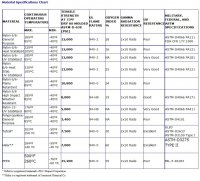 Zip Tie Specifications.JPG