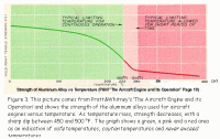 HeadTempGraph_TempVSstrength.gif