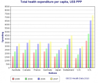 Total_health_expenditure_per_capita,_US_Dollars_PPP.png