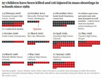 school shootings.JPG