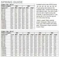 Beta Ohlins Fork Spring Chart.jpg
