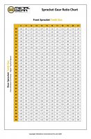 gear ratio chart_zps0rtvzux4.jpg