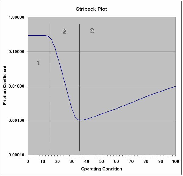 engine_technology_bearings_8.gif