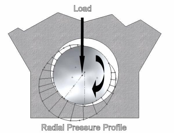 engine_technology_bearings_2.gif