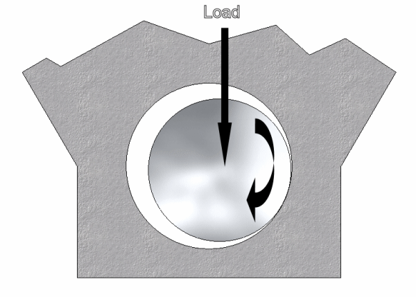 engine_technology_bearings_6.gif