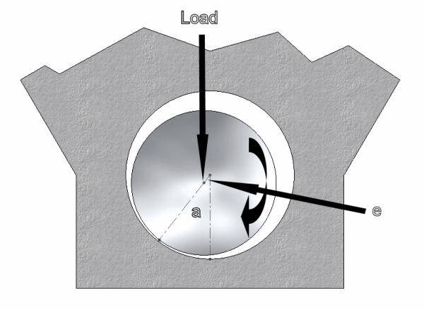 engine_technology_bearings_7.gif