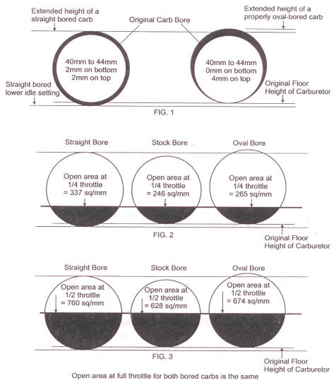 Carb-Bore.jpg