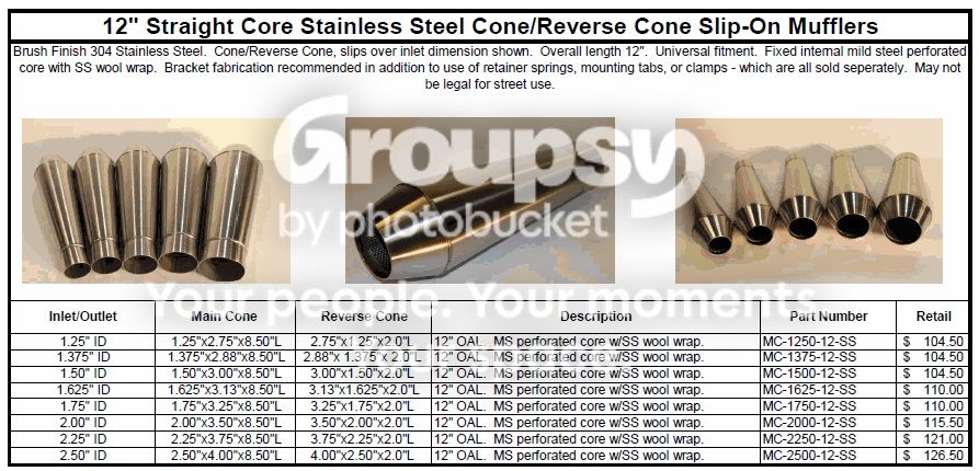 12Cone2inch_zpsd5821726.jpg