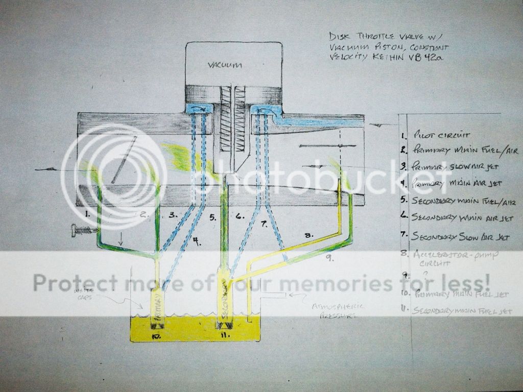 Interior Drawing of Keihin VB42a Off a 1980 CB750 | DO THE TON