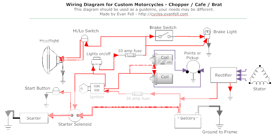 Bare Bones Wiring Diagram Do The Ton