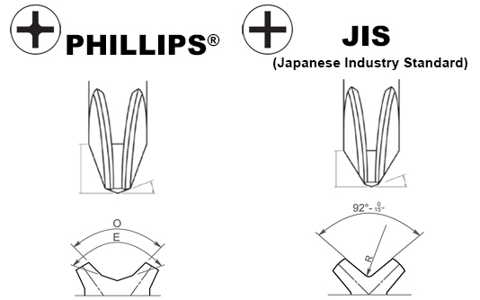 phillips_versus_jis.jpg