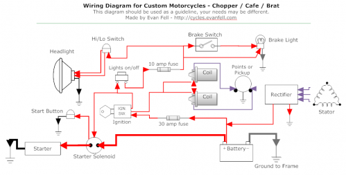 Ignition Coil Wiring Diagram Motorcycles : Understanding Cafe Racer